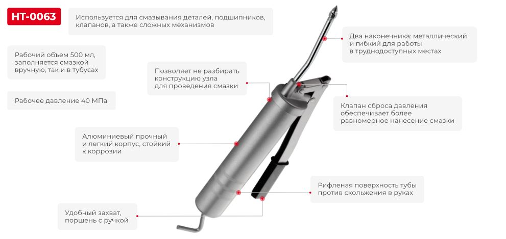 Переваги моделі