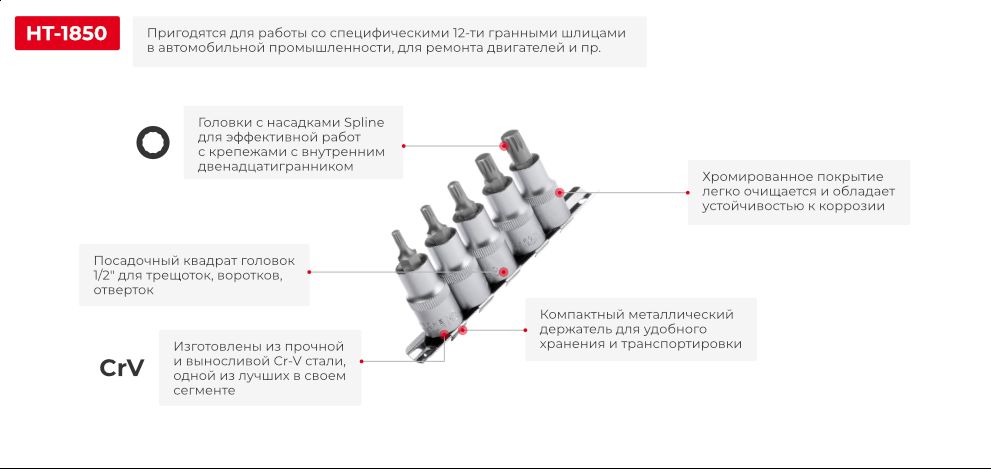Переваги моделі
