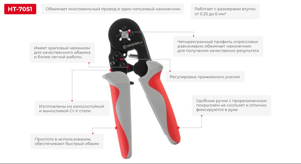 Переваги моделі