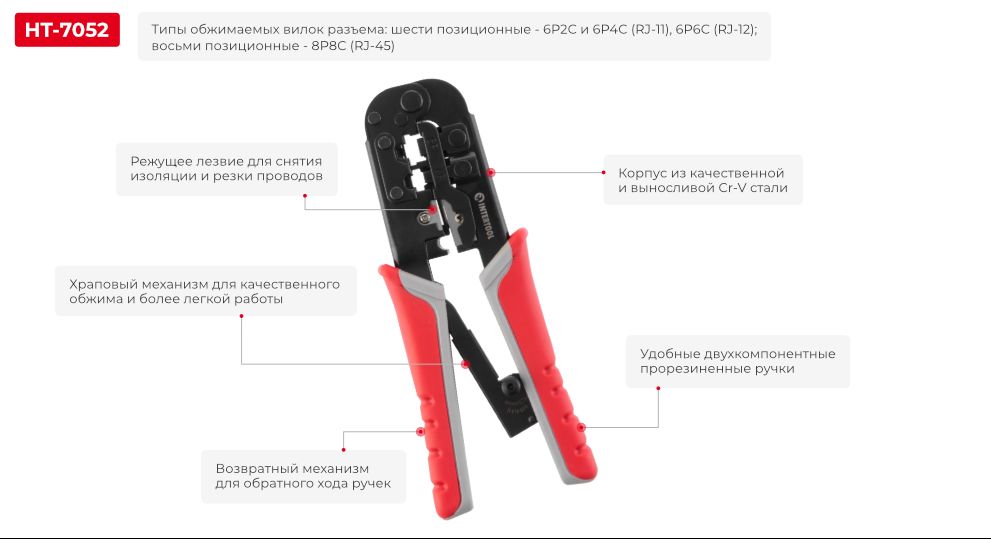 Переваги моделі