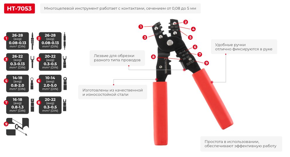 Переваги моделі