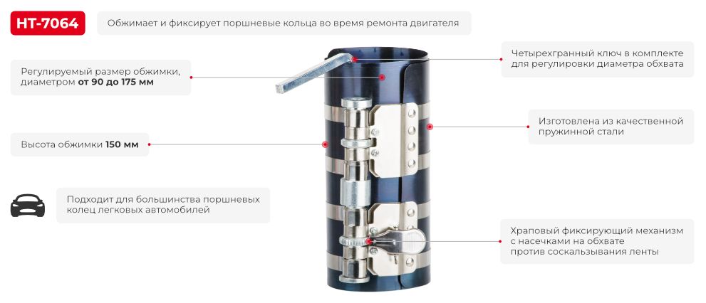 Переваги моделі