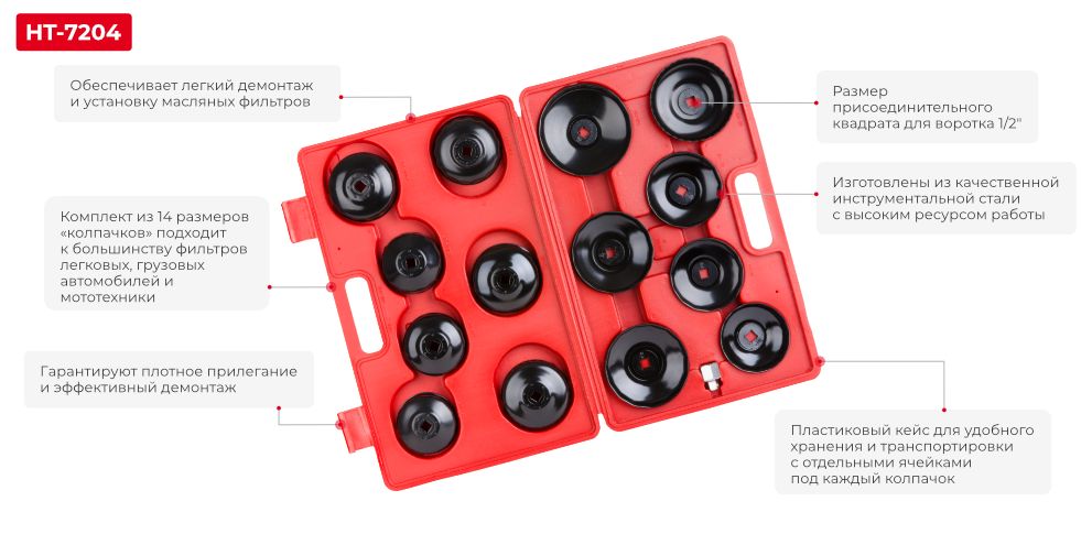 Переваги моделі типу
