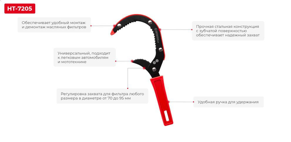 Переваги моделі типу "серп"