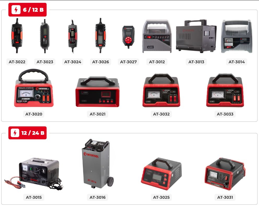 Лінійка зарядних пристроїв