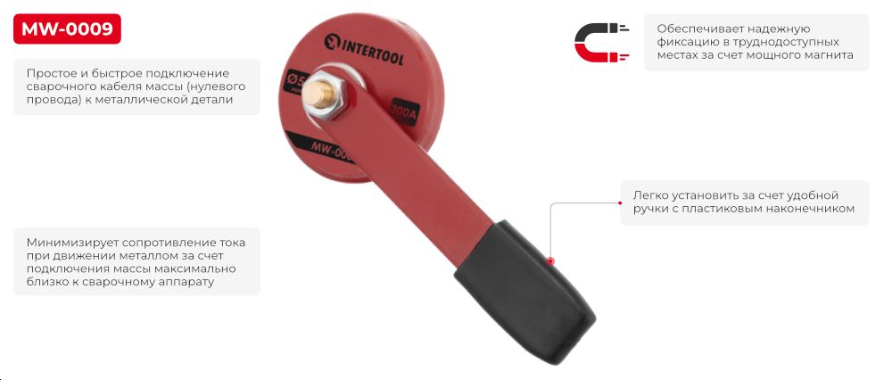 Переваги моделі