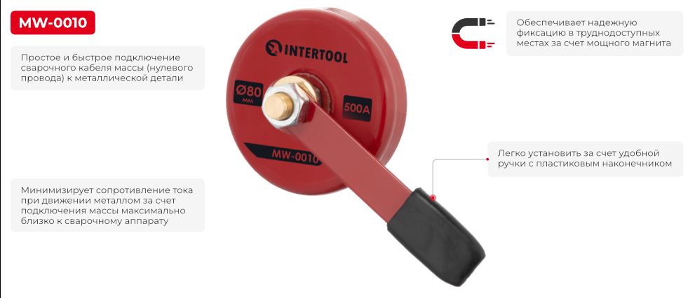 Переваги моделі