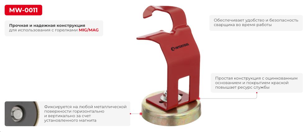 Переваги моделі