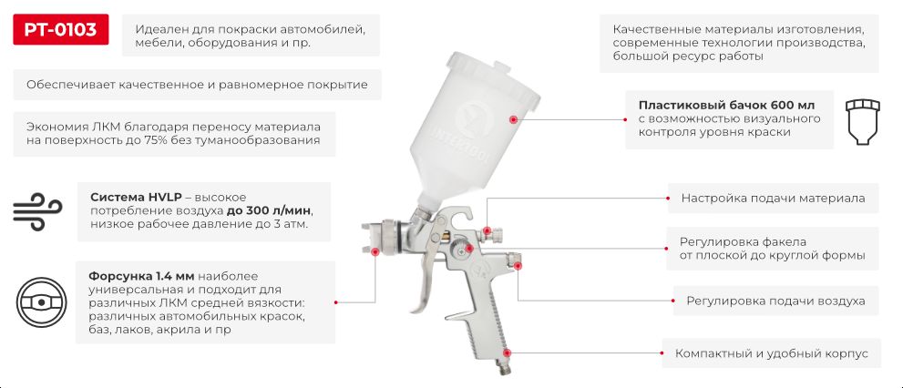 Преимущества модели