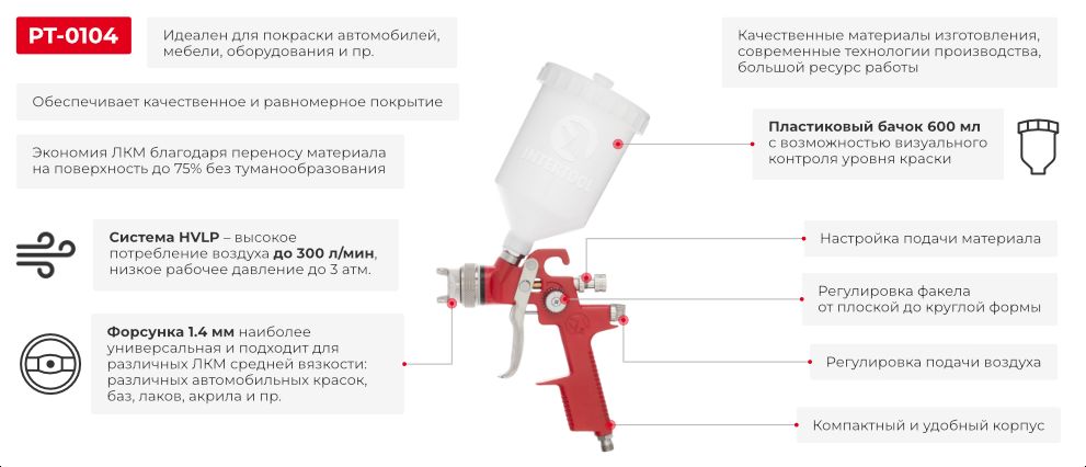 Преимущества модели