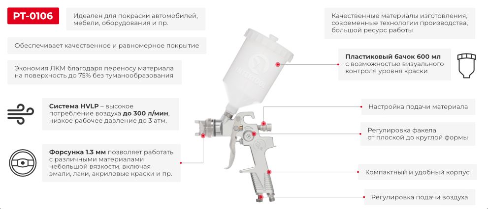 Преимущества модели