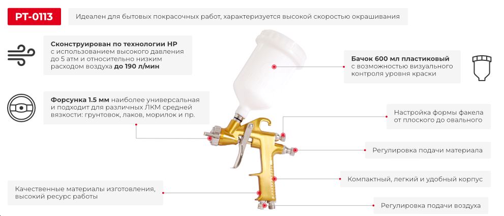 Переваги моделі