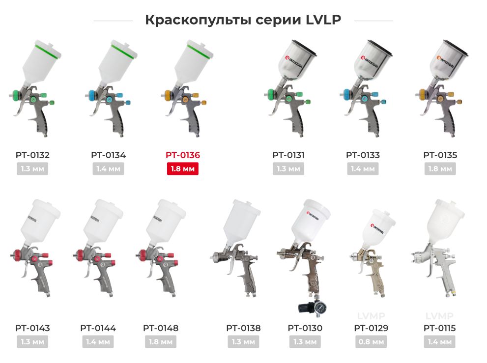 Лінійка фарбопультів LVLP