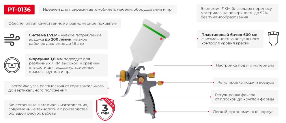 Переваги моделі