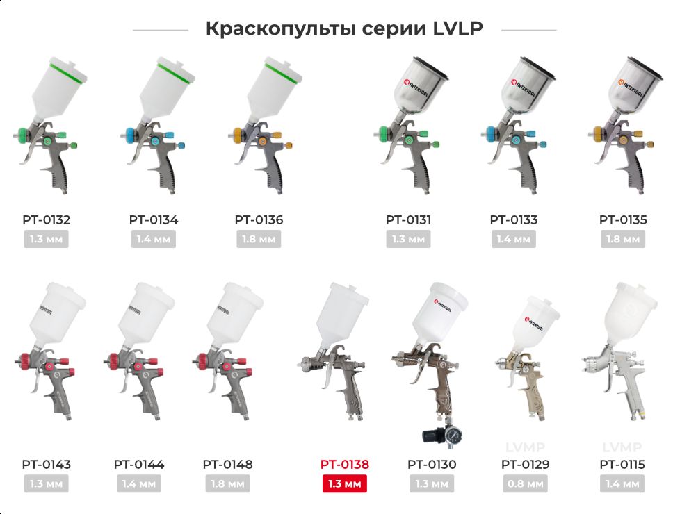 Лінійка фарбопультів LVLP
