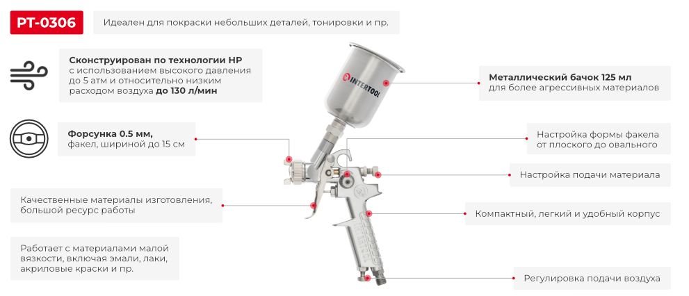 Переваги моделі