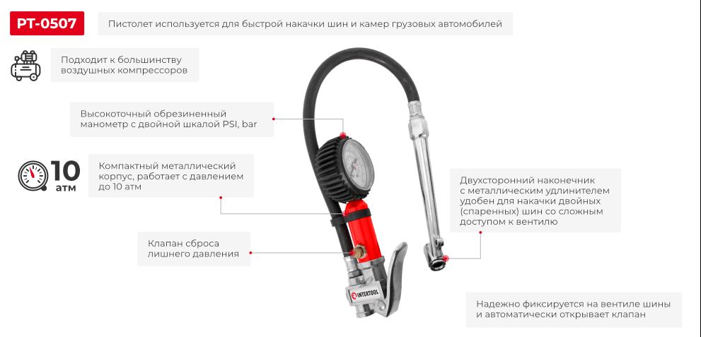 Переваги моделі