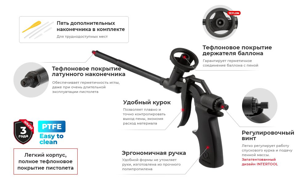 Переваги моделі