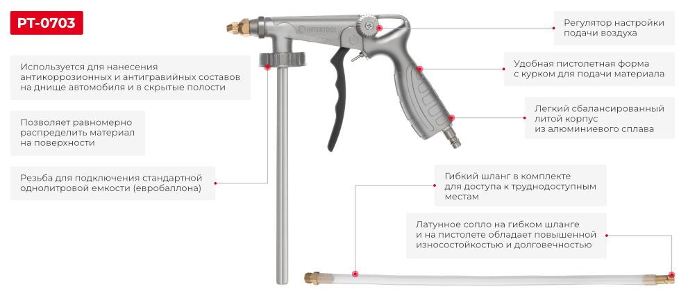 Переваги моделі