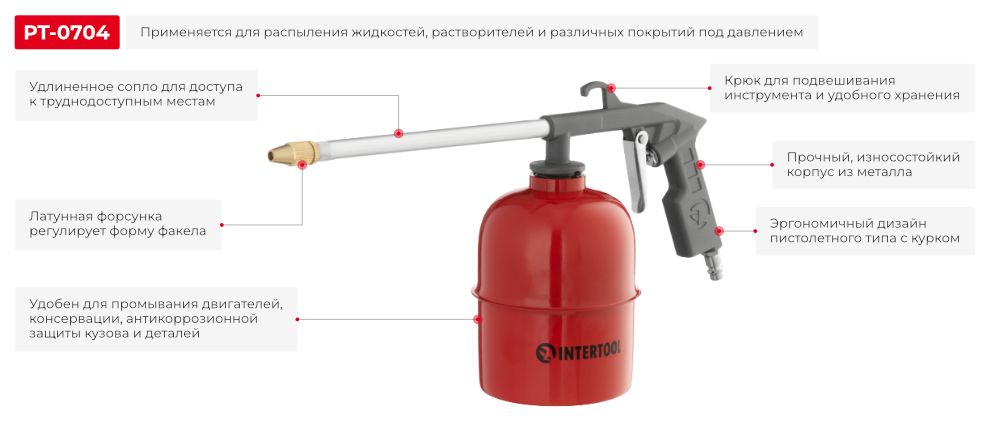 Переваги даної моделі