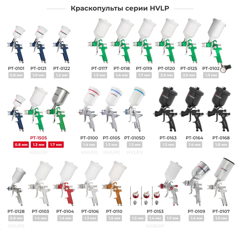 Лінійка фарбопультів HVLP