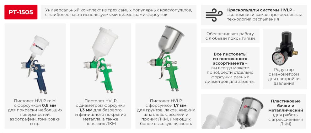 Преимущества модели