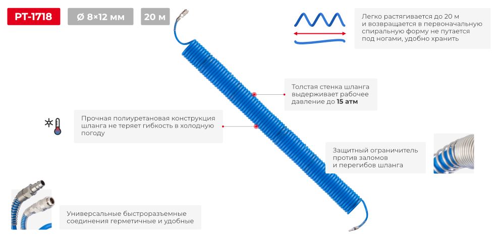Переваги моделі