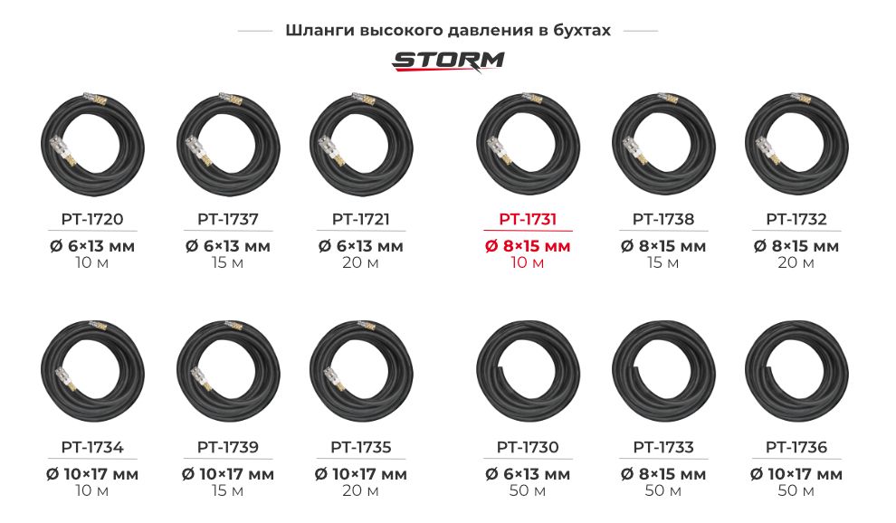 Лінійка гумових армованих шлангів 