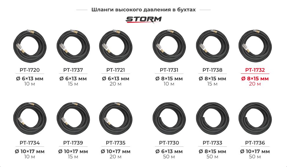 Лінійка гумових армованих шлангів 