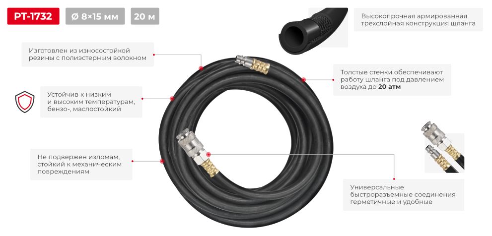 Переваги моделі