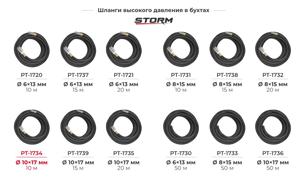 Лінійка гумових армованих шлангів 