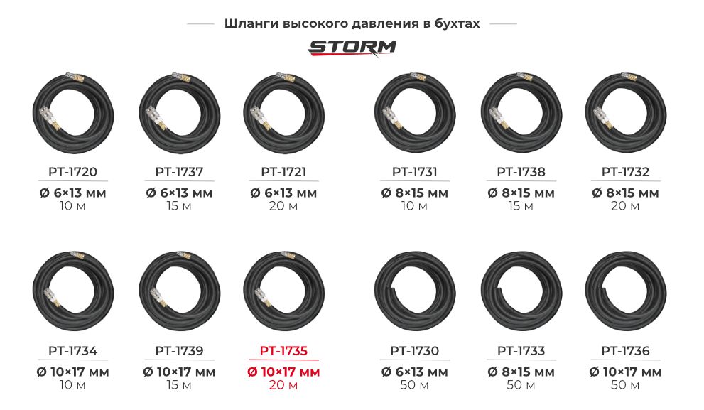 Лінійка гумових армованих шлангів 