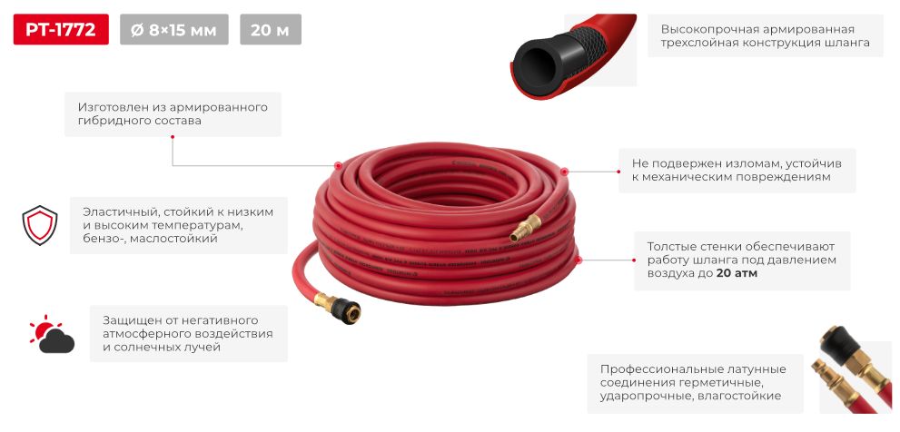 Переваги моделі