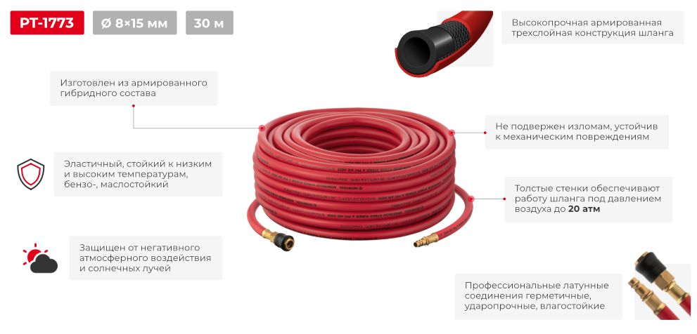 Переваги моделі