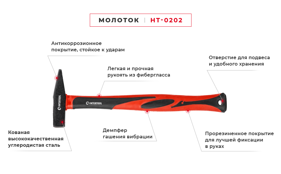 Преимущества модели