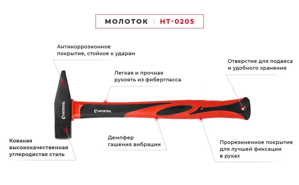 Преимущества модели