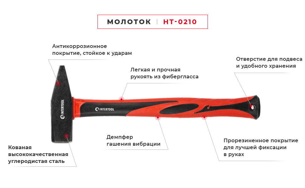 Преимущества модели