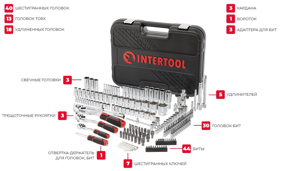 Комплектация