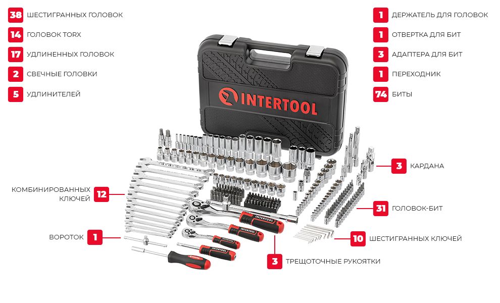 Комплектация