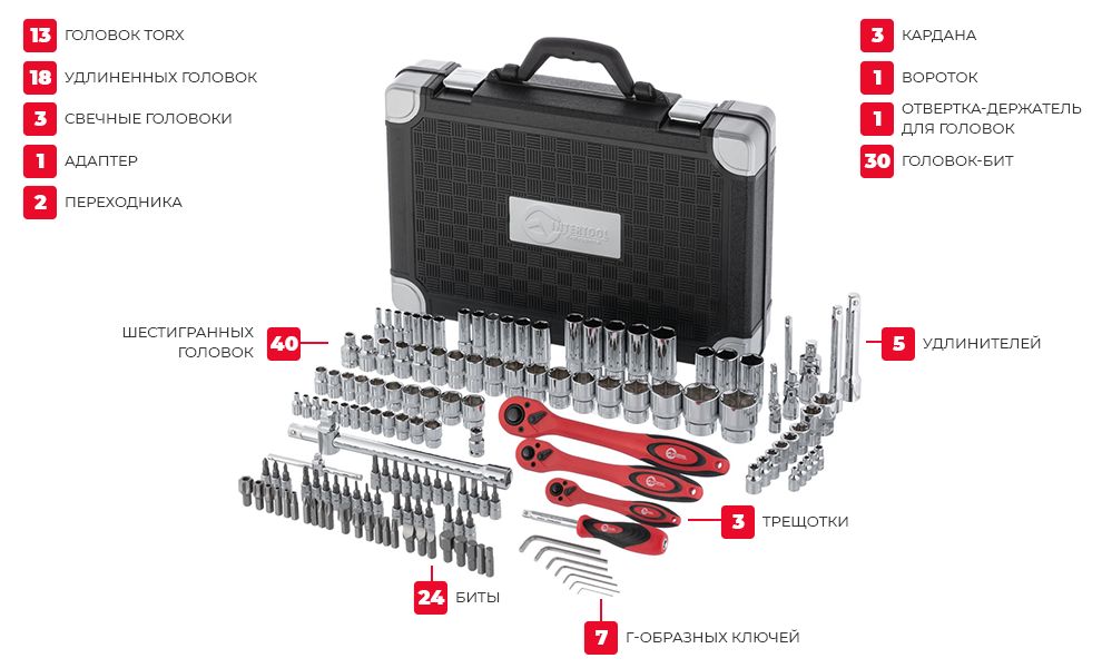 Комплектация