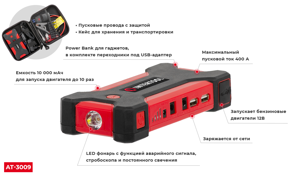 Переваги моделі