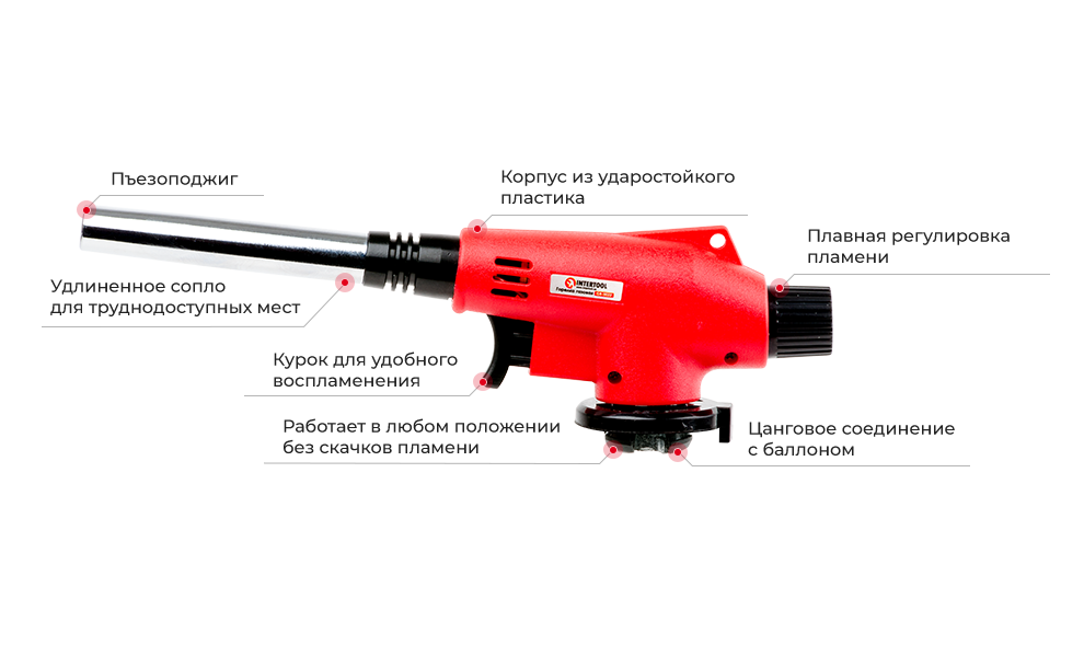 Преимущества модели