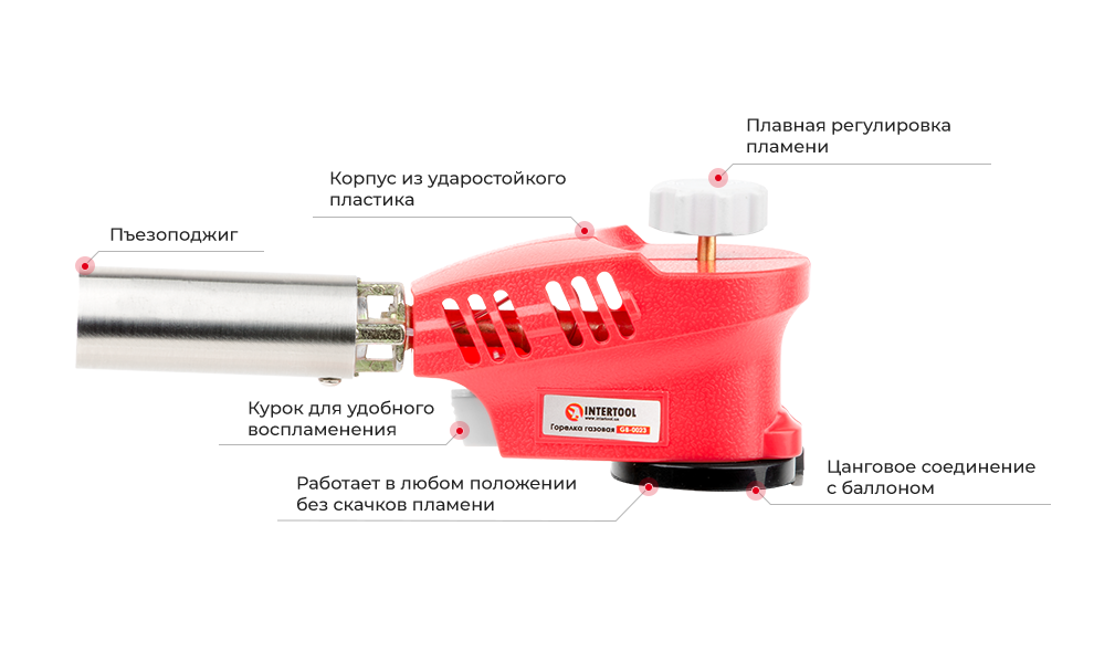 Преимущества