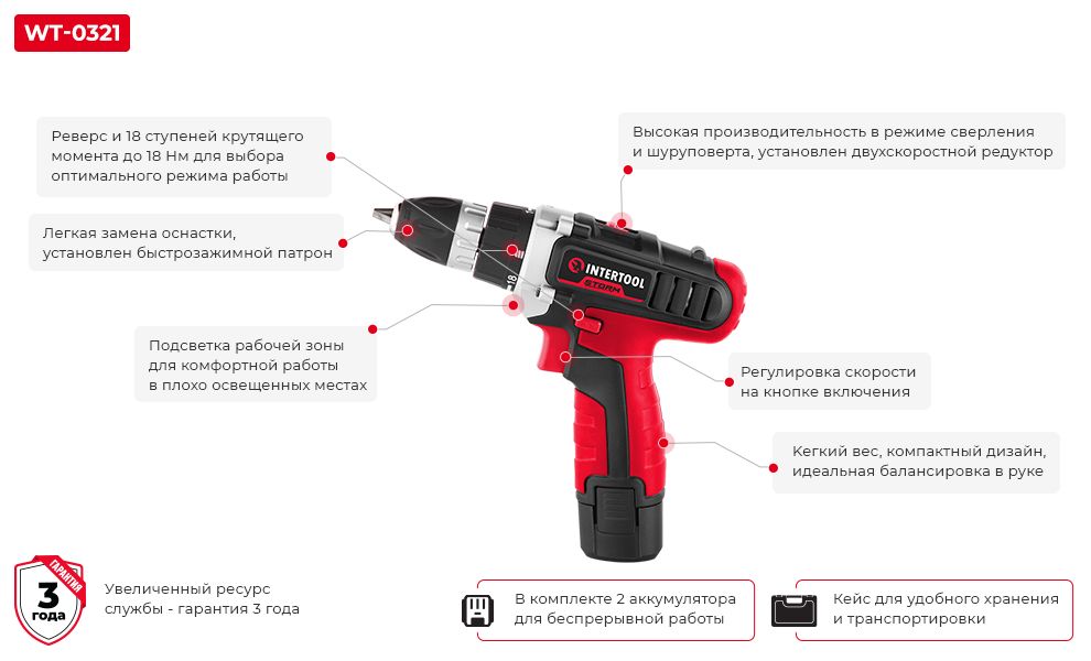 Преимущества модели