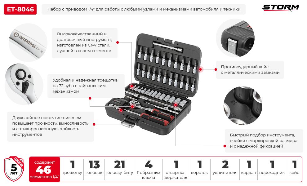 Преимущества модели
