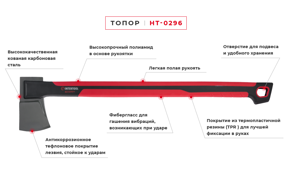 Преимущества