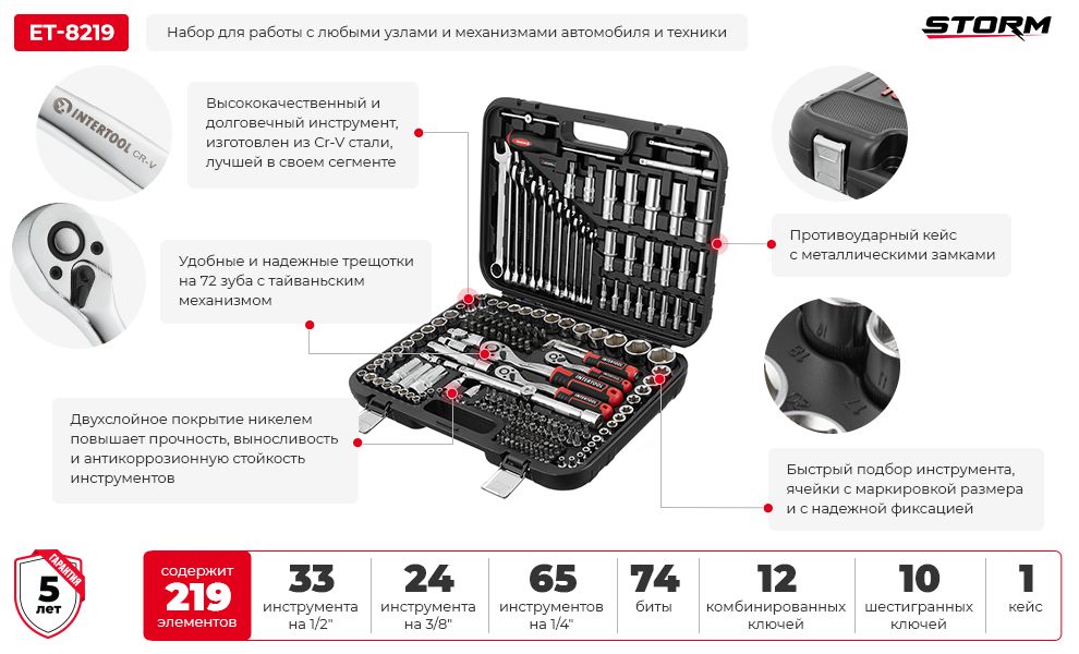 Преимущества модели