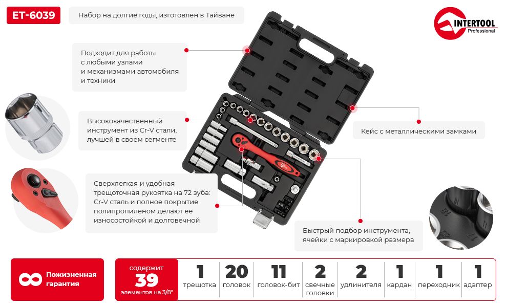 Преимущества модели