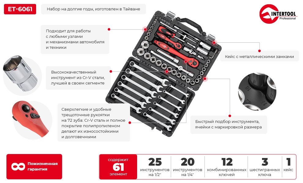 Преимущества модели