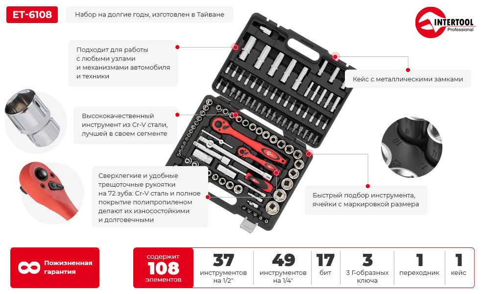 Преимущества модели